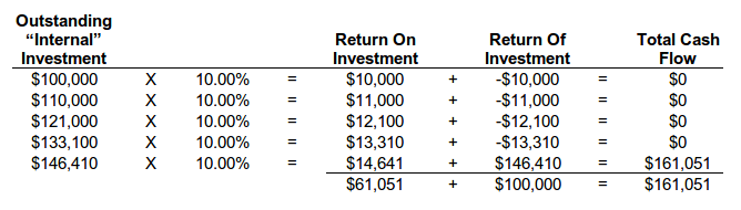 calculate cash on cash return