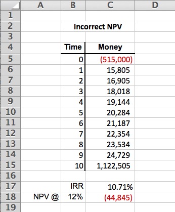 Calculating Irr Property Investment Calculating Irr Property Investment