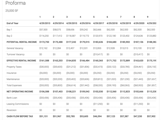 proforma