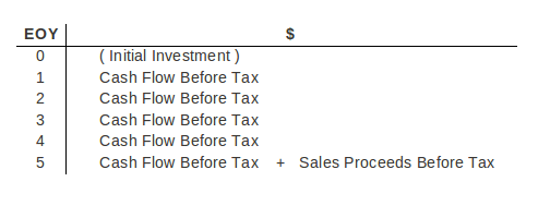 discounted cash flow example