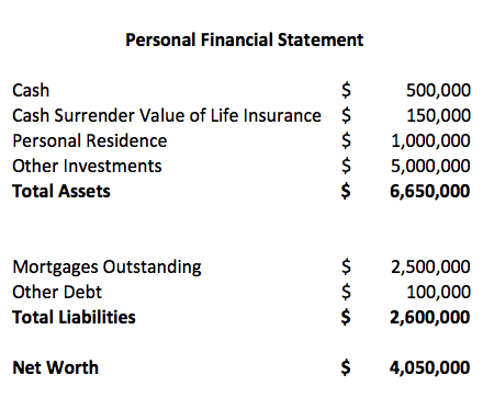 personal financial statement example
