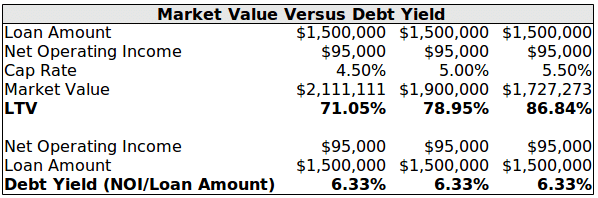 loan equation