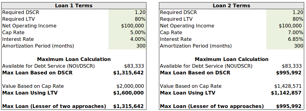 loan ammortization