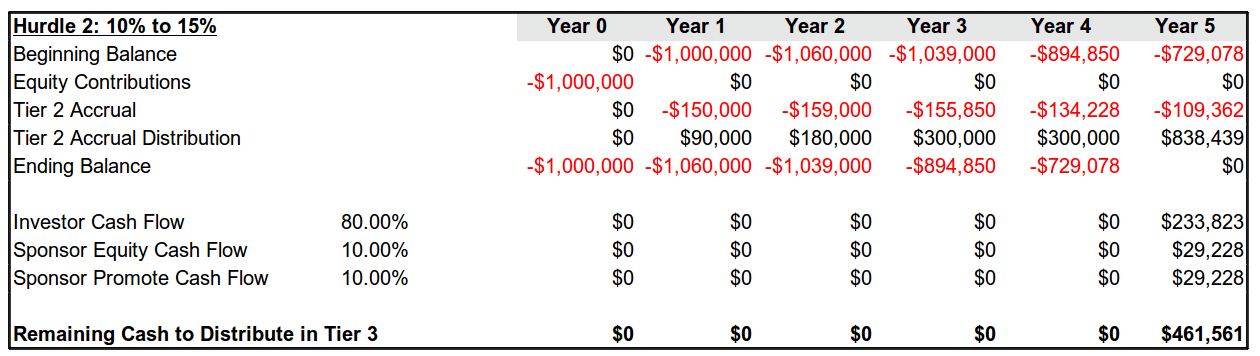 cash flow models