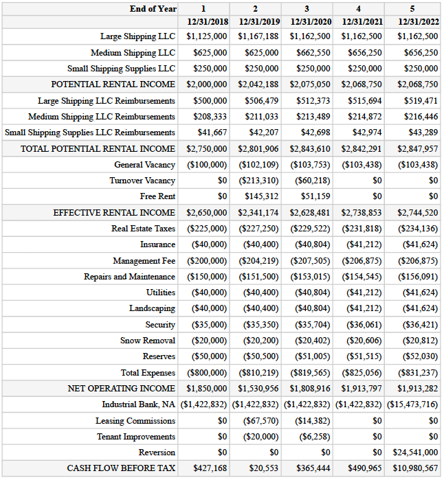 radio one case analysis discounted cash flow Questions: 1 in your opinion, why does radio one want to make this acquisition what are the benefits and the risks 2 what price should radio one offer based on a discounted cash flow analysis. radio one case analysis discounted cash flow Questions: 1 in your opinion, why does radio one want to make this acquisition what are the benefits and the risks 2 what price should radio one offer based on a discounted cash flow analysis.