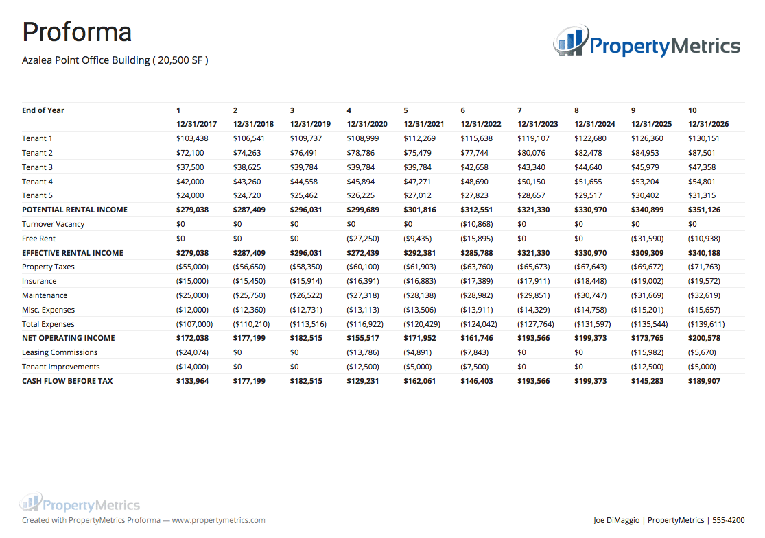 Commercial Real Estate Analysis Reports