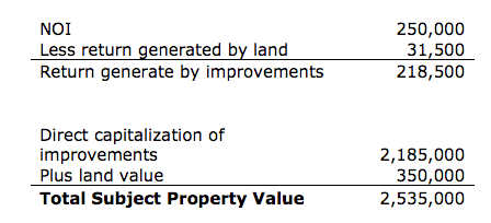 What is the Income Approach to Valuation?
